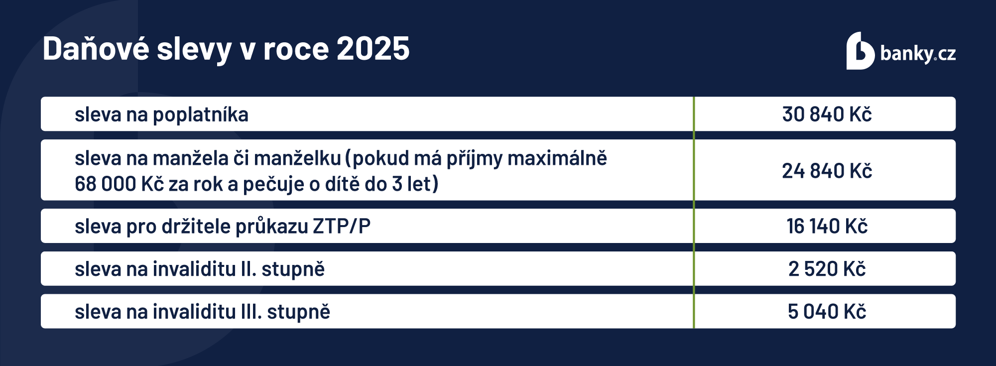 Jaké daňové slevy můžete uplatnit? Jaké daňové slevy můžete uplatnit?
