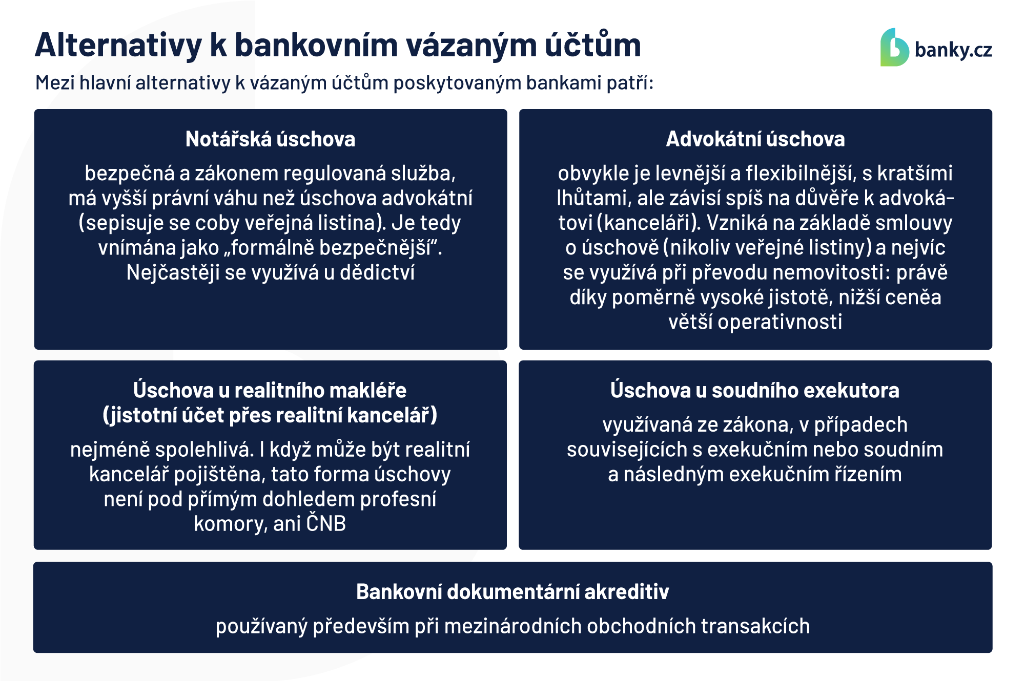 Alternativy k bankovním vázaným účtům