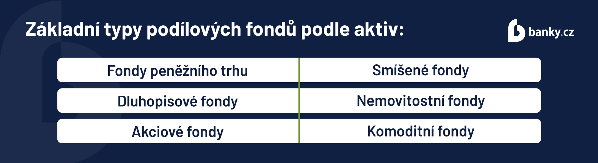 Základní typy podílových fondů podle aktiv Základní typy podílových fondů podle aktiv