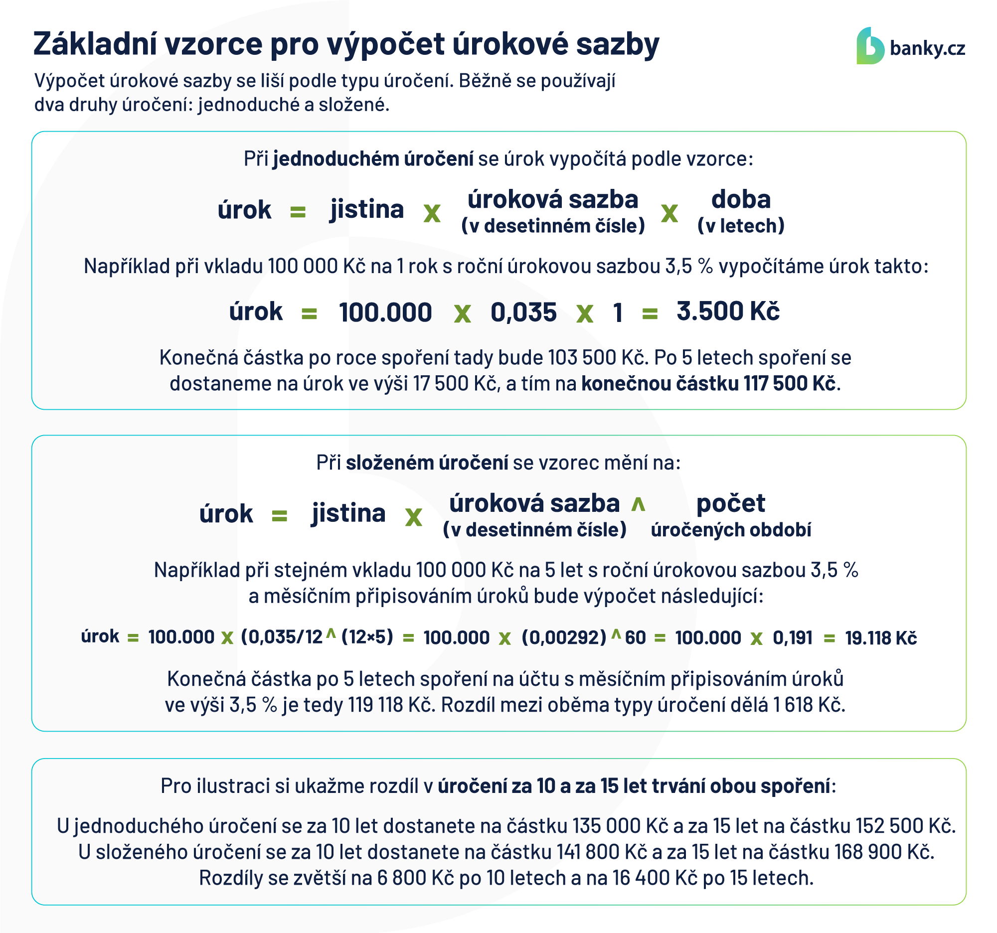 Základní vzorce pro výpočet úrokové sazby Základní vzorce pro výpočet úrokové sazby