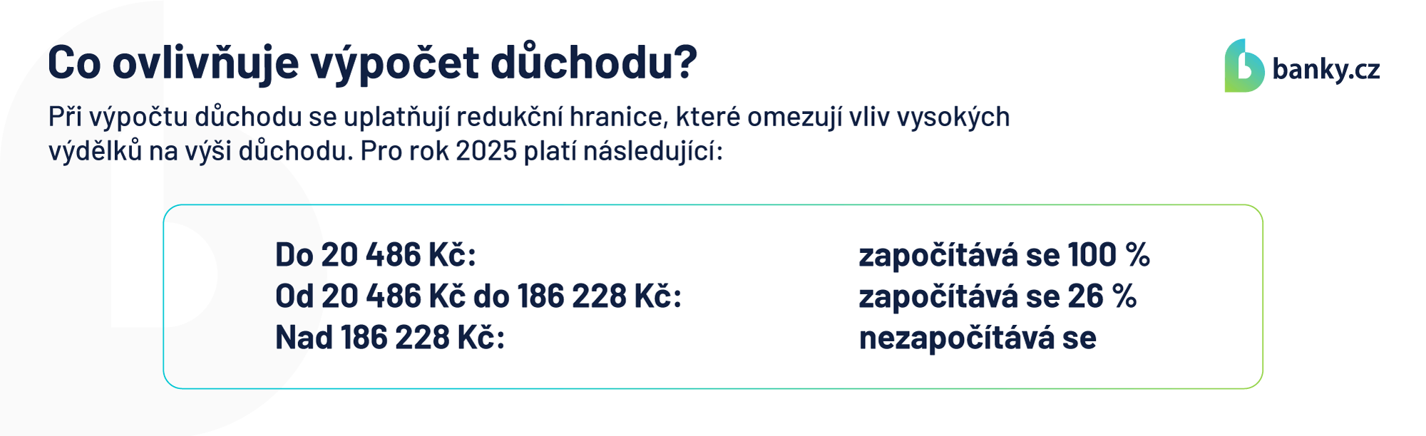 Co ovlivňuje výpočet důchodu? Co ovlivňuje výpočet důchodu?