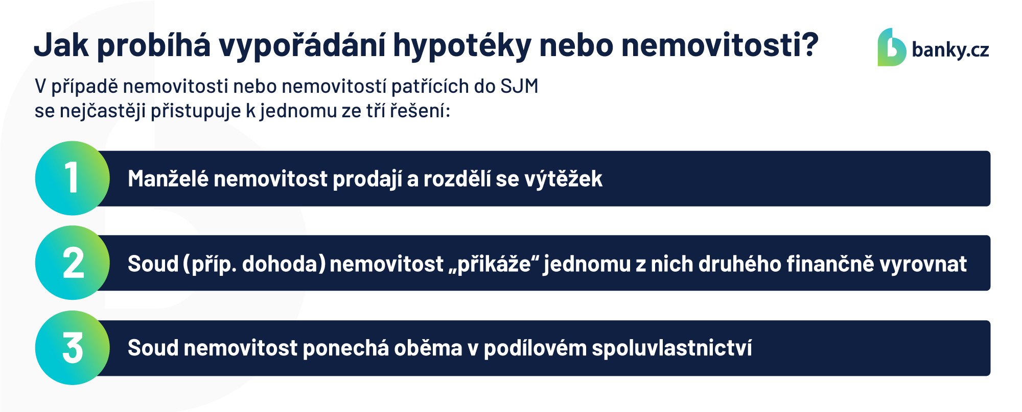 Jak probíhá vypořádání hypotéky nebo nemovitosti?