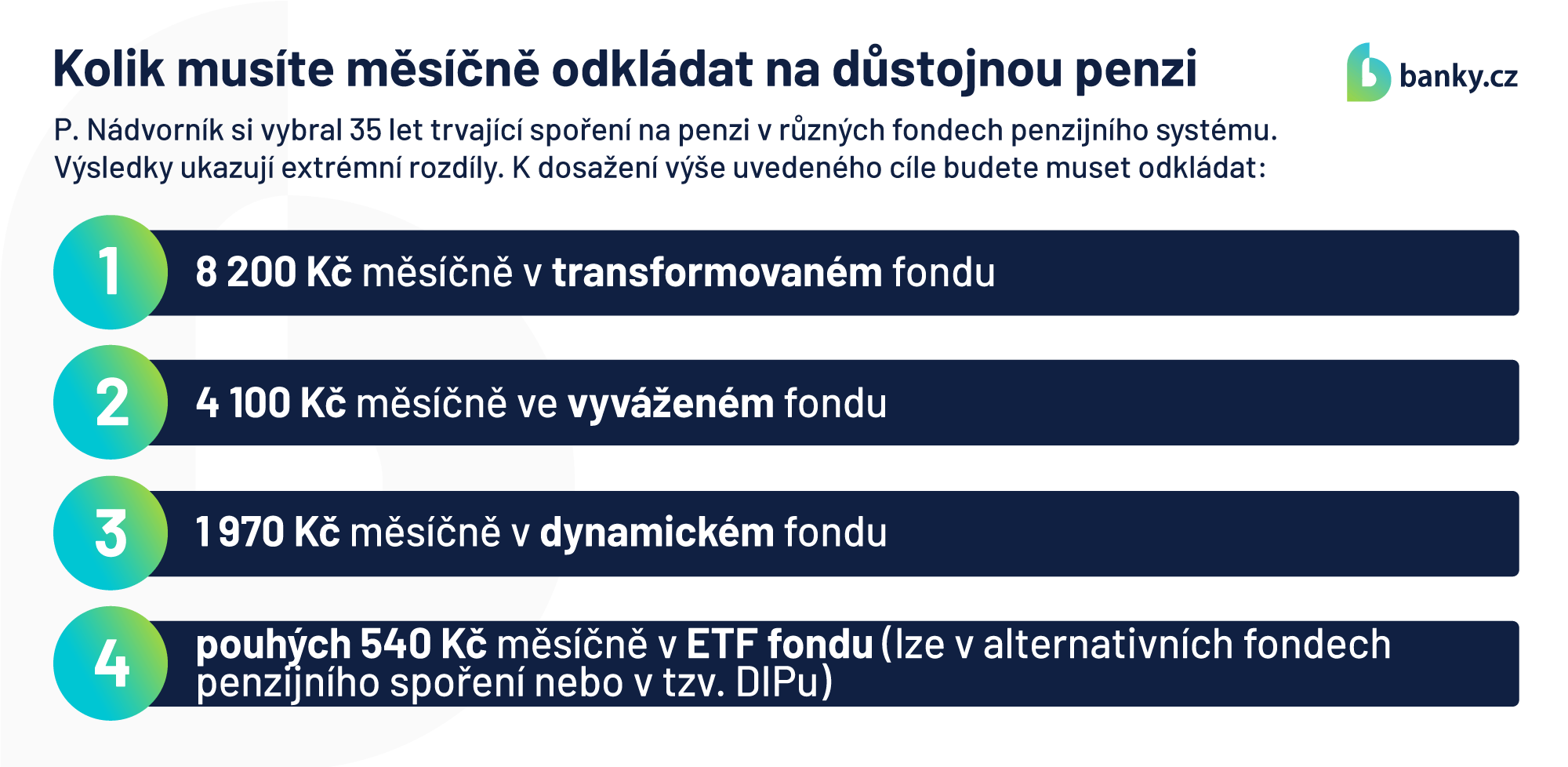 Kolik musíte měsíčně odkládat na důstojnou penzi Kolik musíte měsíčně odkládat na důstojnou penzi
