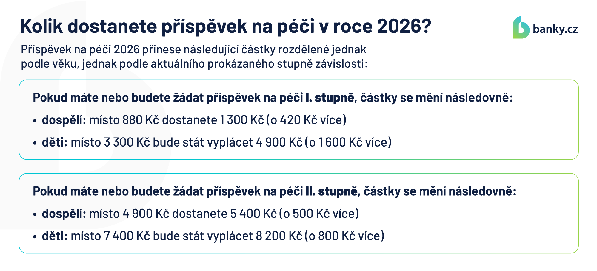 Kolik dostanete příspěvek na péči v roce 2026?