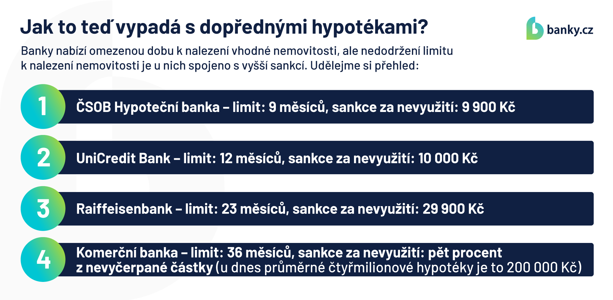 Jak to teď vypadá s dopřednými hypotékami? Jak to teď vypadá s dopřednými hypotékami?