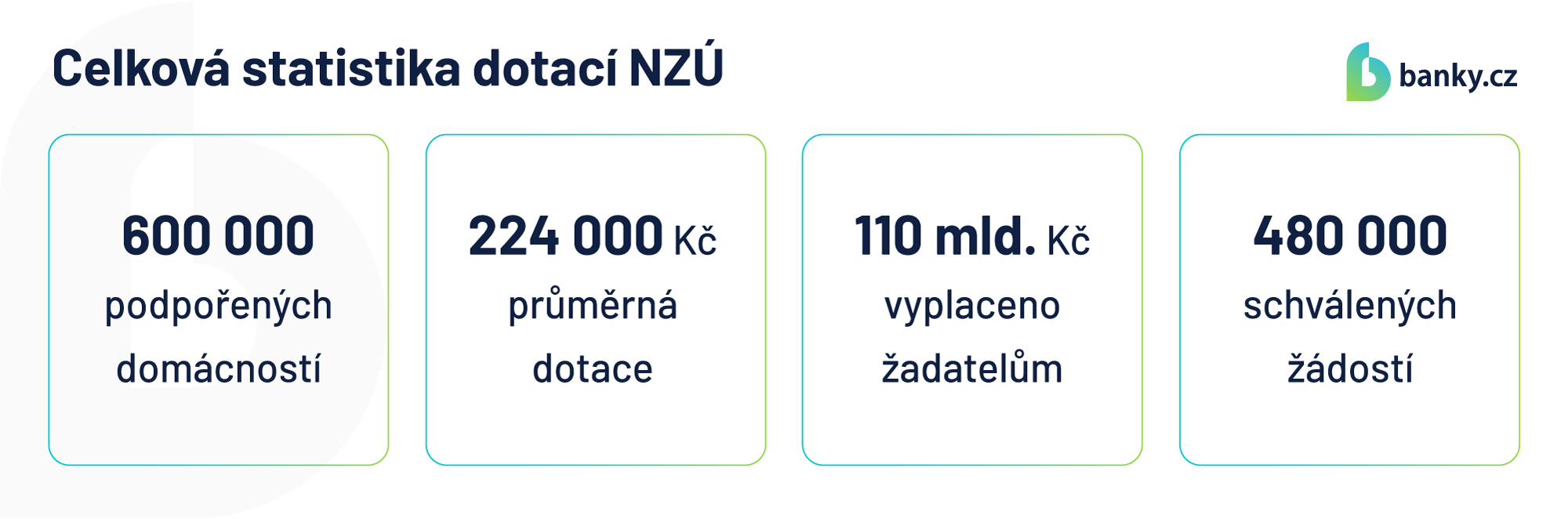 Celková statistika dotací NZÚ