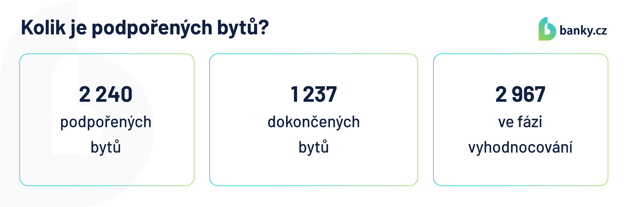 Celkové výsledky programů na podporu specifické výstavby