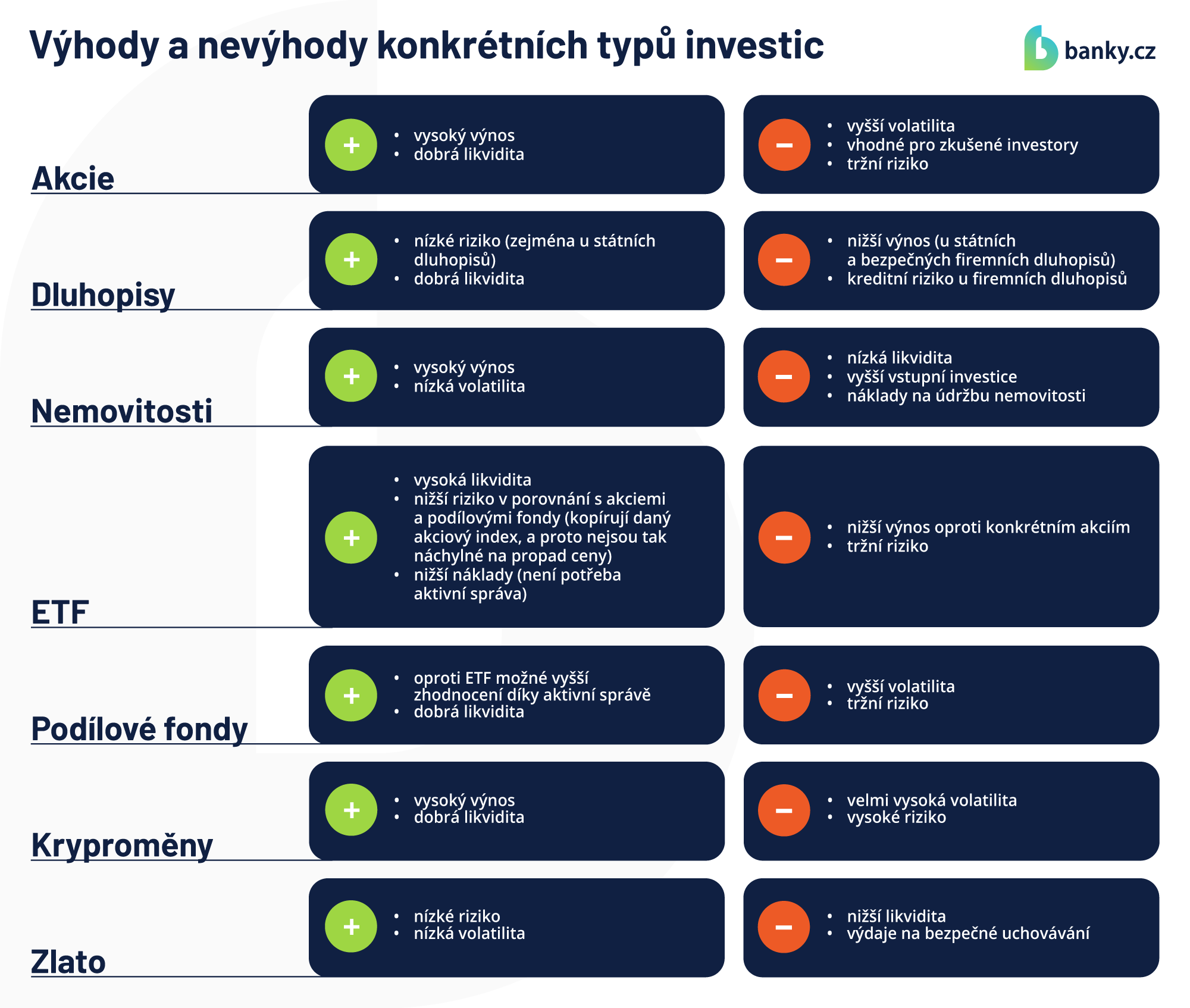 Výhody a nevýhody konkrétních typů investic Výhody a nevýhody konkrétních typů investic