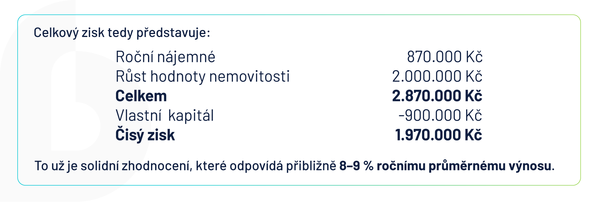 Jaký je realistický horizont držení nemovitosti a kdy se investice „vrátí"?