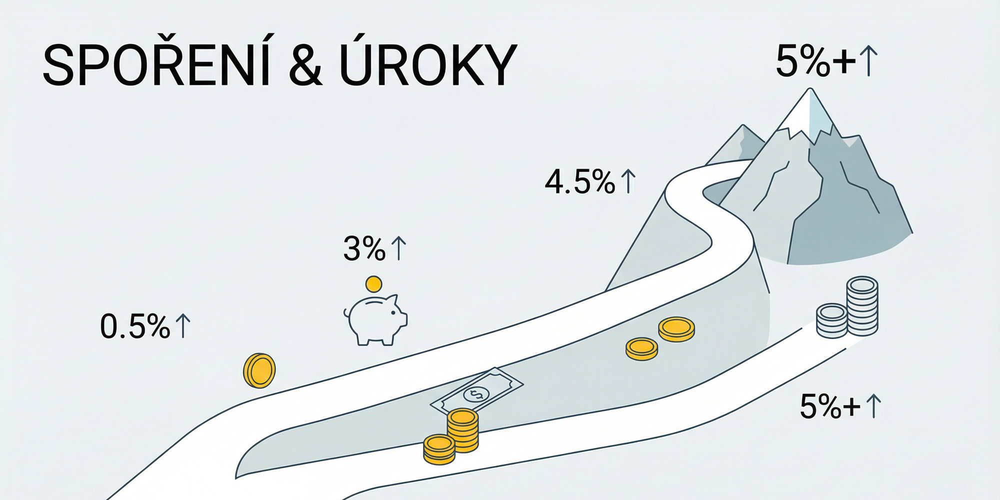 Spořicí účty v roce 2026: kde získáte nejvyšší úrok a jaké mají banky podmínky