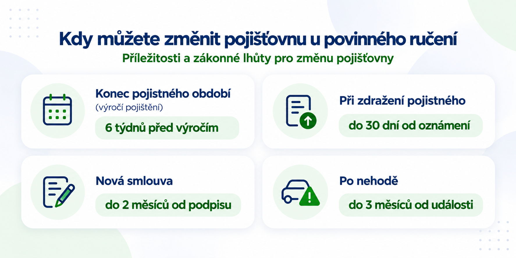 Při jakých příležitostech a v jakém limitu smíte změnit pojišťovnu, u níž máte povinné ručení: