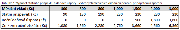 doplnkove-penzijni-sporeni-danova-sleva.png