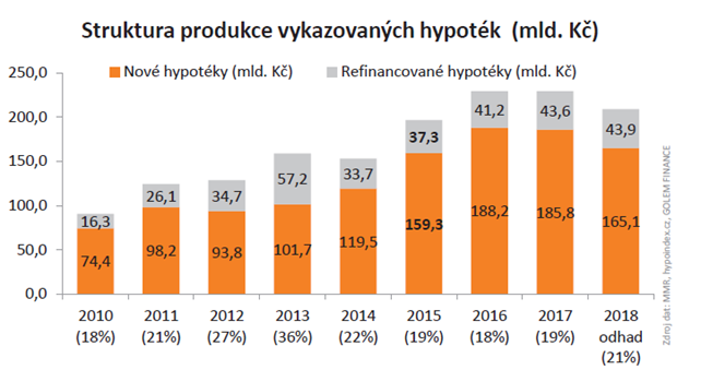 hypotecni-trh-2018-2.png