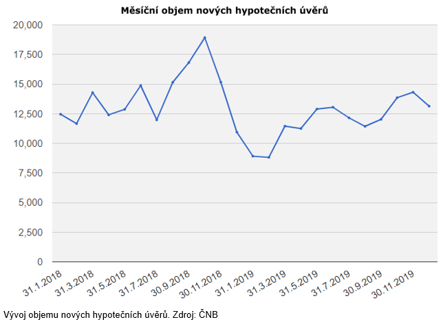 hypoteky-2018-2019.png