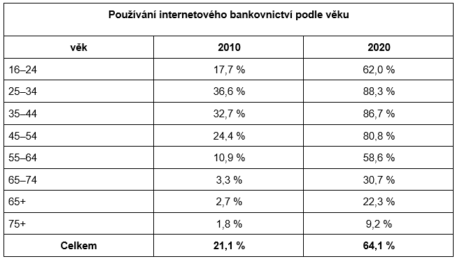 internetbanking-dle-veku.png