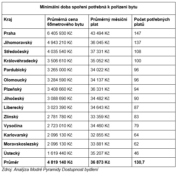 porizeni-bytu.png