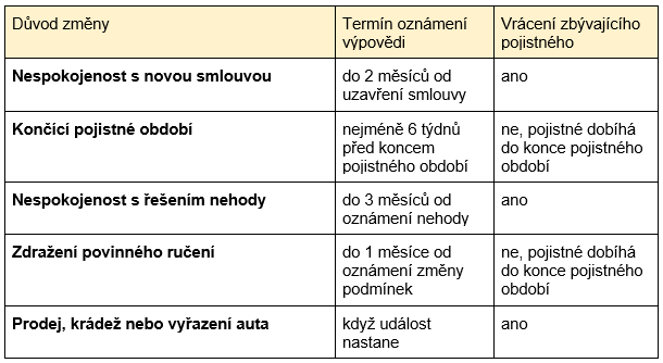 povinne-ruceni.png