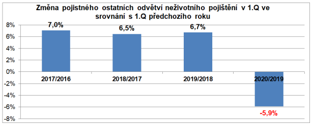 zivotni-pojisteni-covid19.png