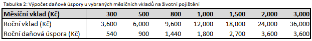 zivotni-pojisteni-danova-sleva.png