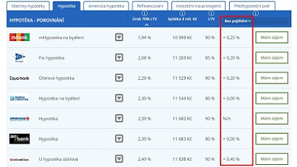 Jak funguje hypotéka - srovnání nabídek